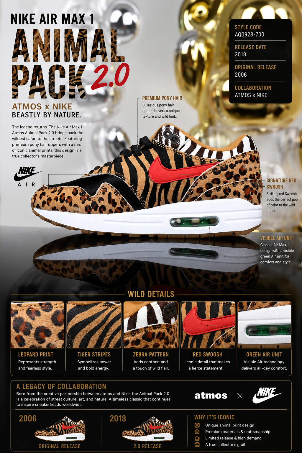 Nike Air Max 1 “Animal Pack 2.0” AQ0928-700
