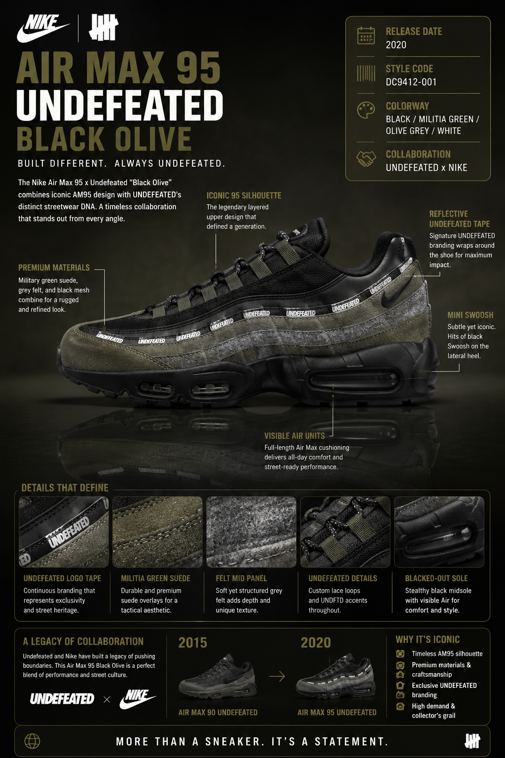 Nike Air Max 95 x Undefeated Black Olive IB4523-200