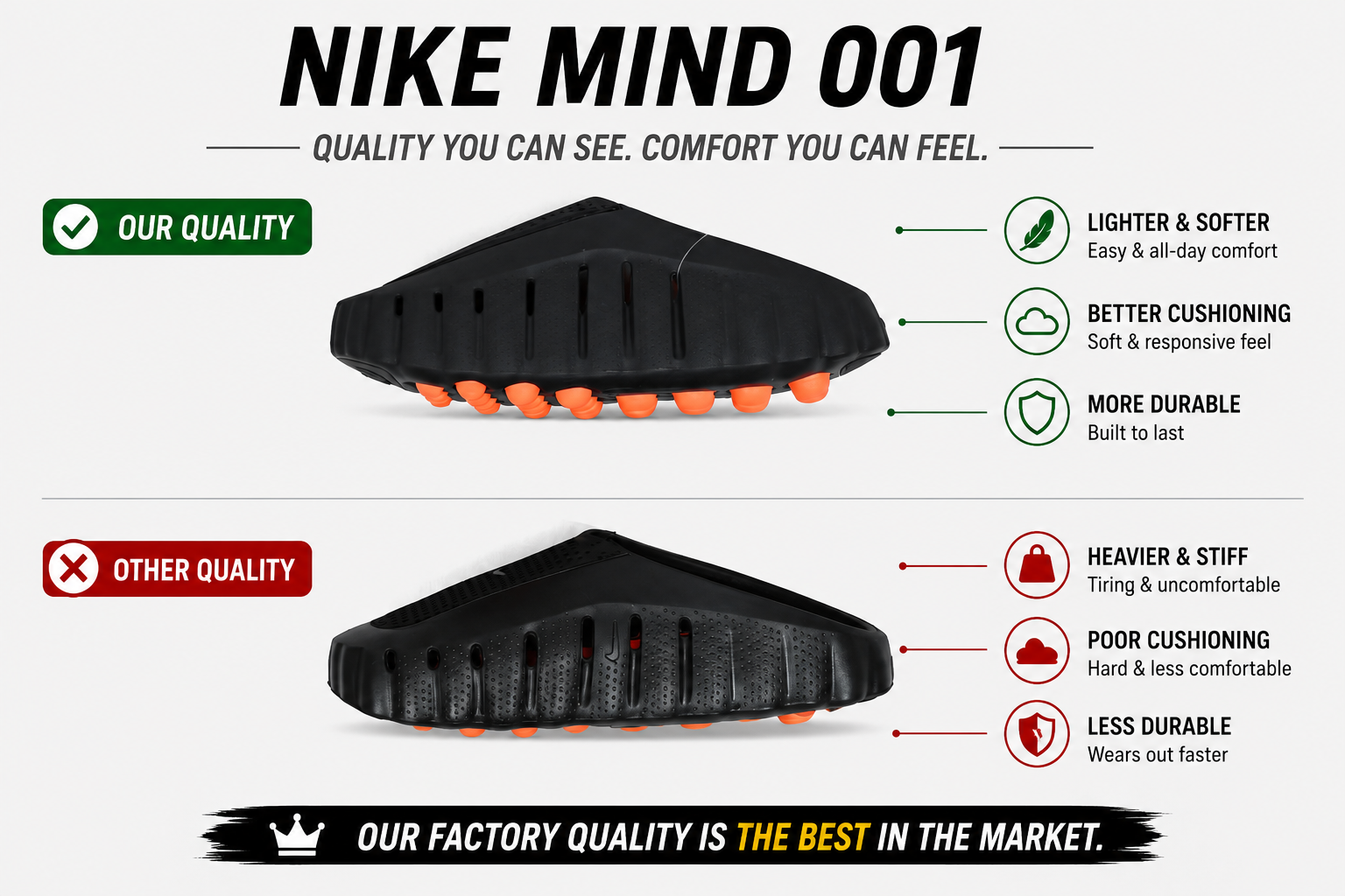 Nike Mind 001  HQ4307-001