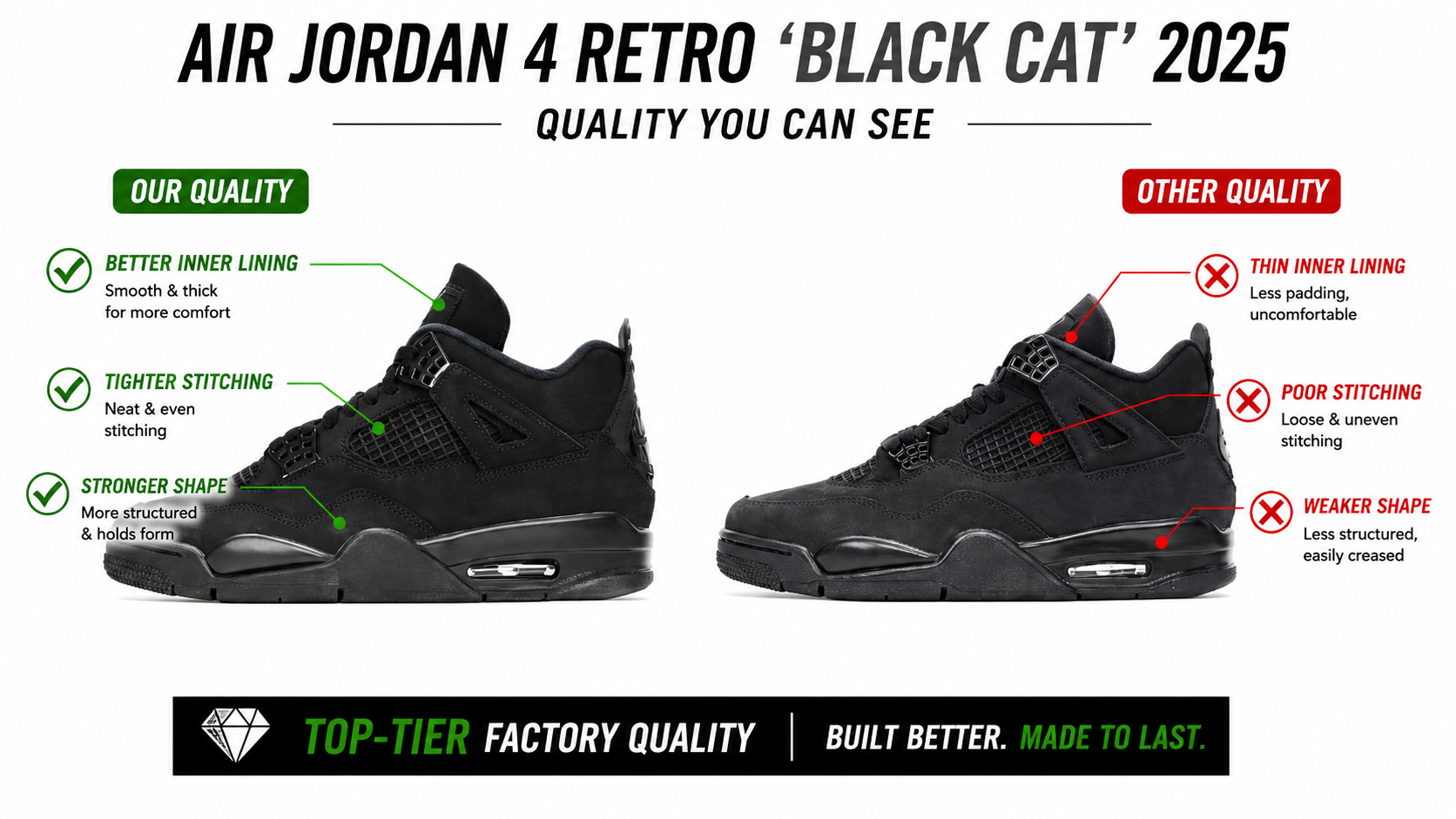 AIR JORDAN 4 RETRO 'BLACK CAT' 2025  FV5029-010