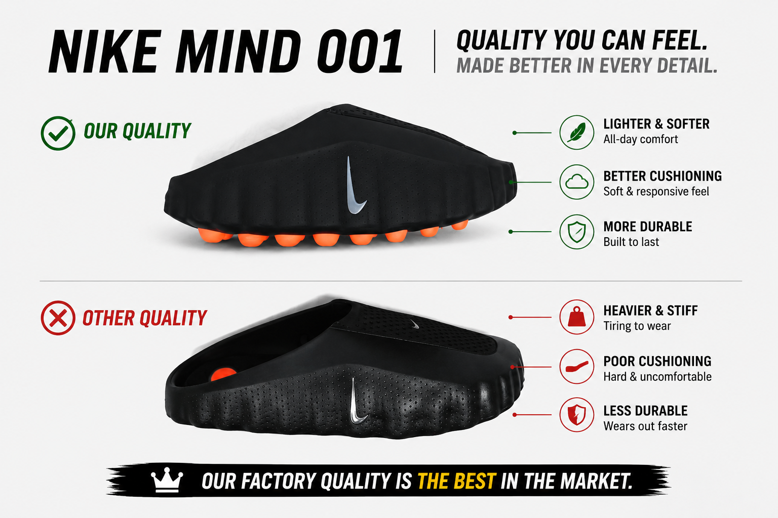 Nike Mind 001  HQ4307-001