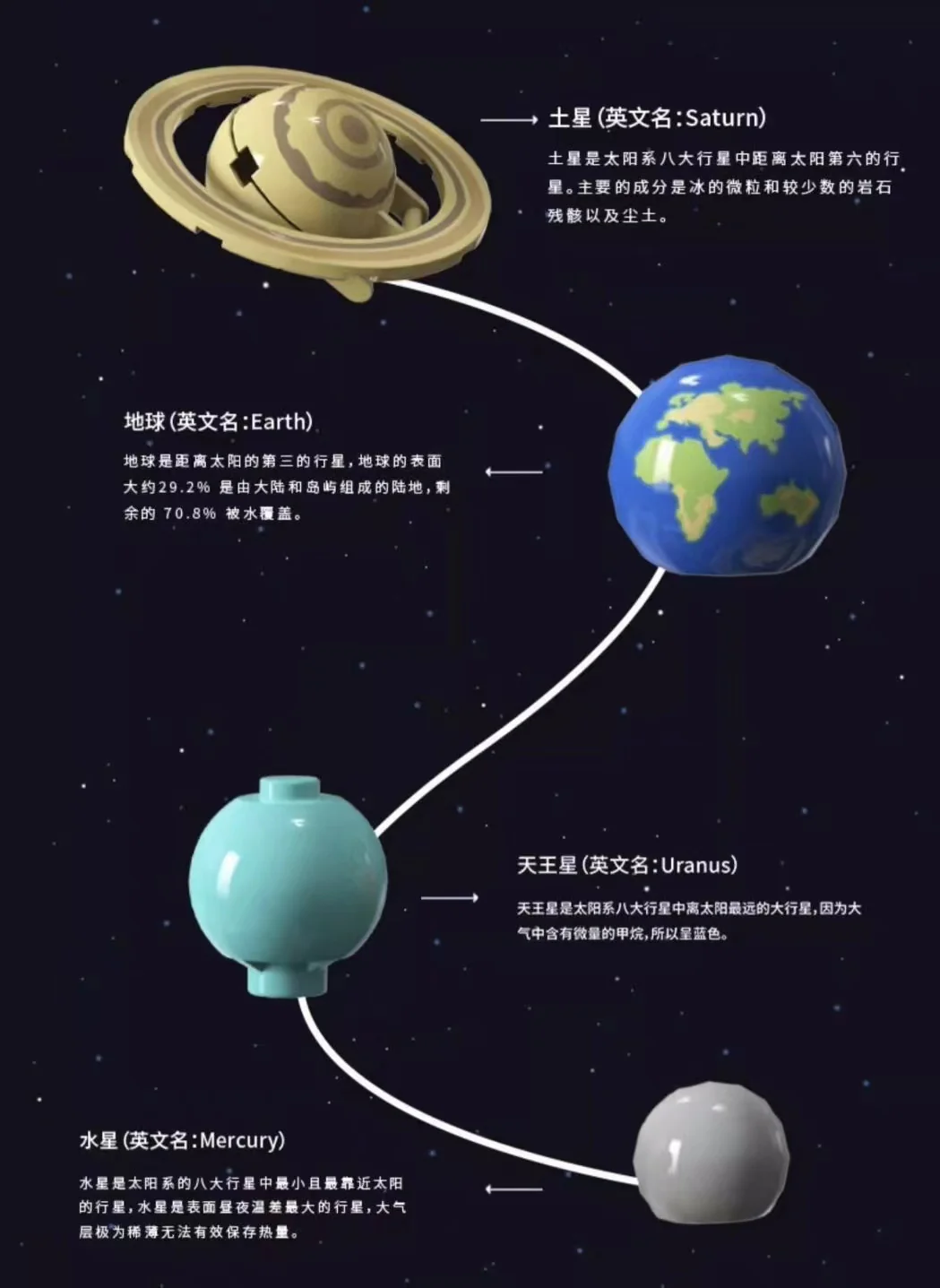 TUOMU T5002  Space Exploration Rotating the Solar System - YWOBB