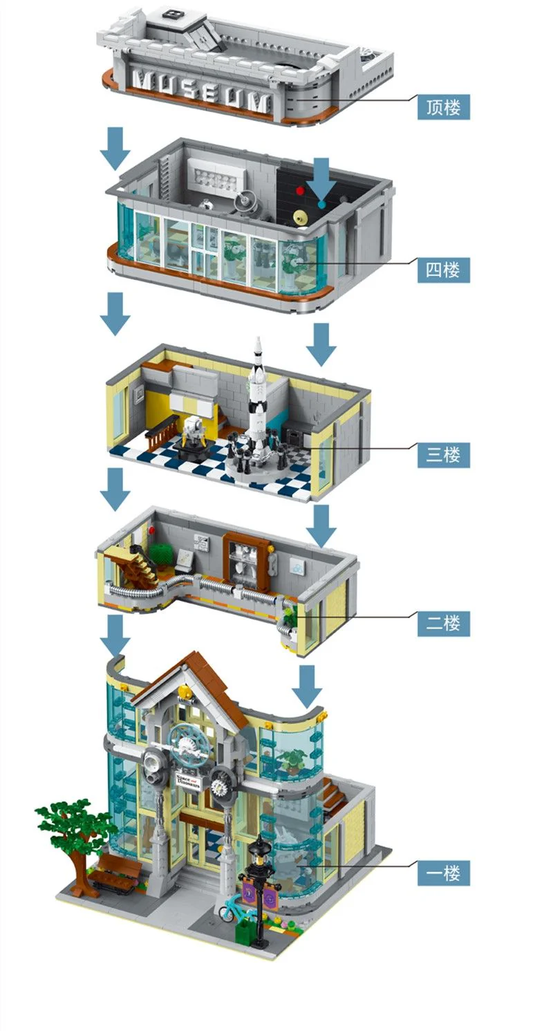 Mork 10206 Science Museum - YWOBB