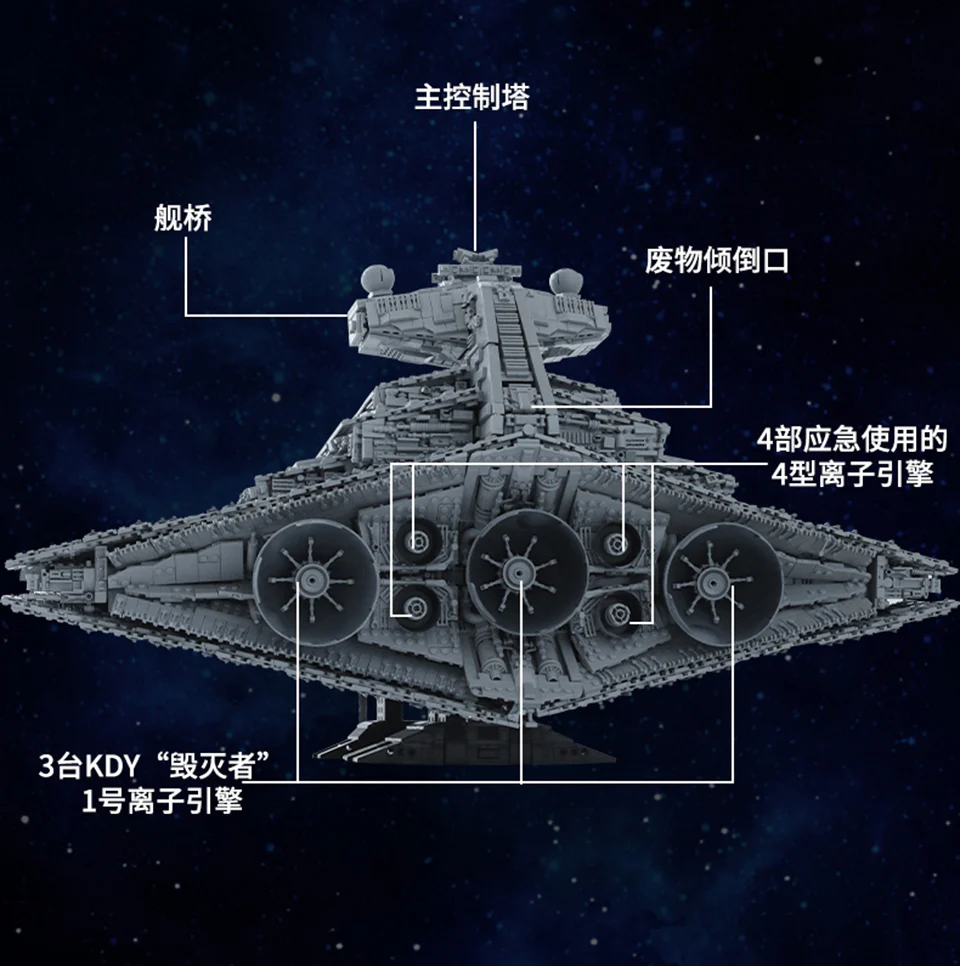 Mould King 13135 MONARCH Imperial Star Destroyer - YWOBB