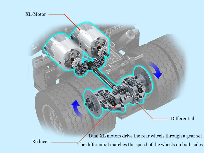 WINNER 7120  Mining Truck - YWOBB