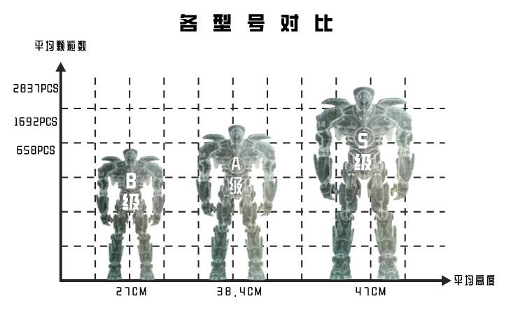 KBOX 10313 Pacific Rim GIPSY AVENGER - YWOBB